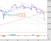 WallStreet Chart