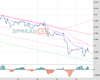 Cable Chart