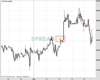UK100 Chart