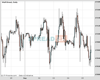 WallStreet Chart