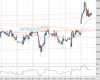 UK100 Chart