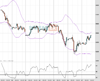 UK100 Chart