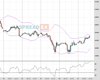 WallStreet Chart