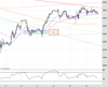 UK100 Chart