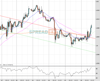 Cable Chart