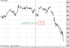 UK100 Chart