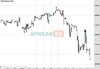 WallStreet Chart