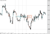 Cable Chart