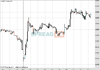Gold Chart