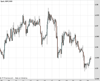 Cable Chart