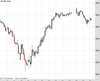 UK100 Chart