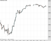 WallStreet Chart