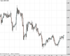 Cable Chart