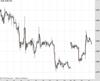 Gold Chart