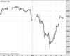 WallStreet Chart