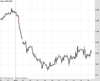Cable Chart