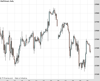 WallStreet Chart