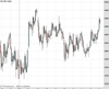 UK100 Chart