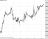 WallStreet Chart