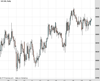 UK100 Chart