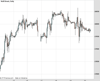 WallStreet Chart