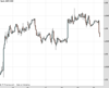 Cable Chart