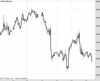 Gold Chart