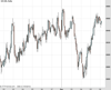 UK100 Chart