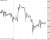 WallStreet Chart