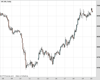 UK100 Chart