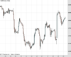WallStreet Chart
