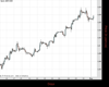 Cable Chart