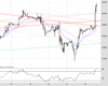 WallStreet Chart