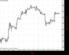 Cable Chart
