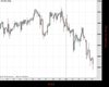 UK100 Chart