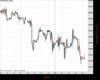 WallStreet Chart