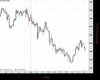 UK100 Chart