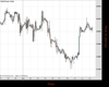 WallStreet Chart