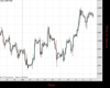 Cable Chart