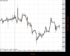 Gold Chart