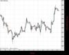 UK100 Chart