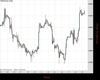 WallStreet Chart