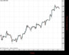 Cable Chart
