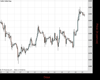Gold Chart