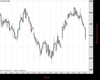 UK100 Chart
