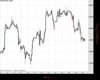 WallStreet Chart