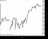 WallStreet Chart