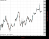 WallStreet Chart