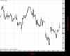 UK100 Chart