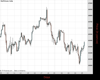 WallStreet Chart